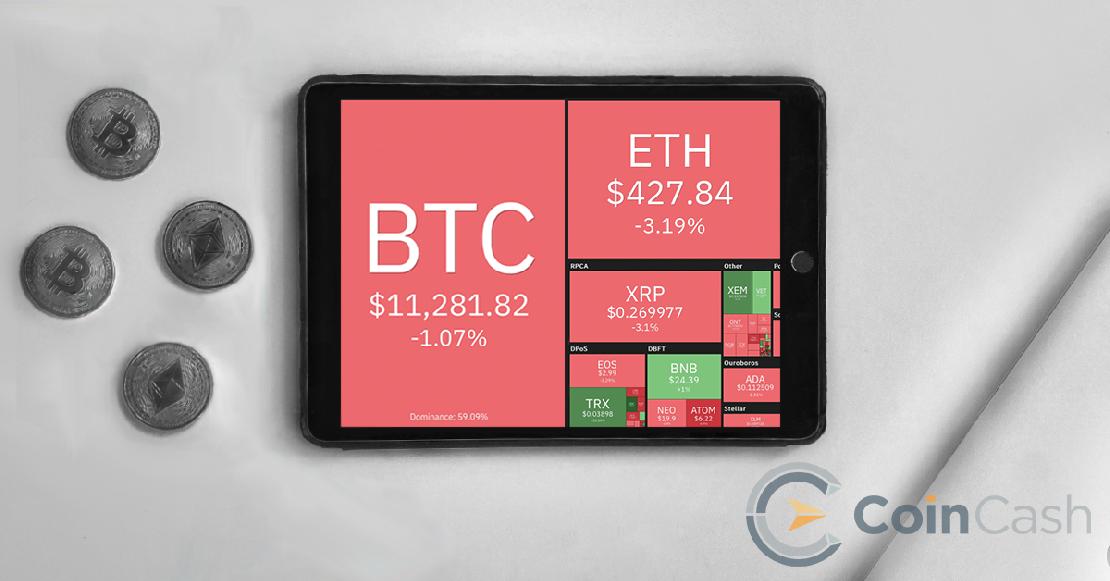 coin360 bitcoin és kriptopénz árfolyamok 2020. szeptember 3-án.