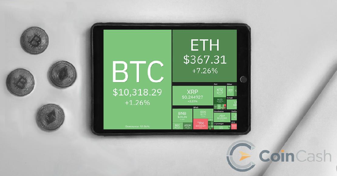 Coin360 bitcoin és kriptopénz árfolyamok 2020. szeptember 10-én.