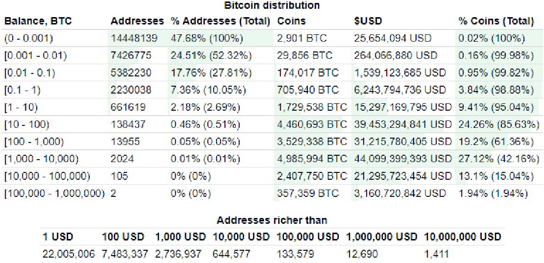 mennyi bitcoin kereshető naponta