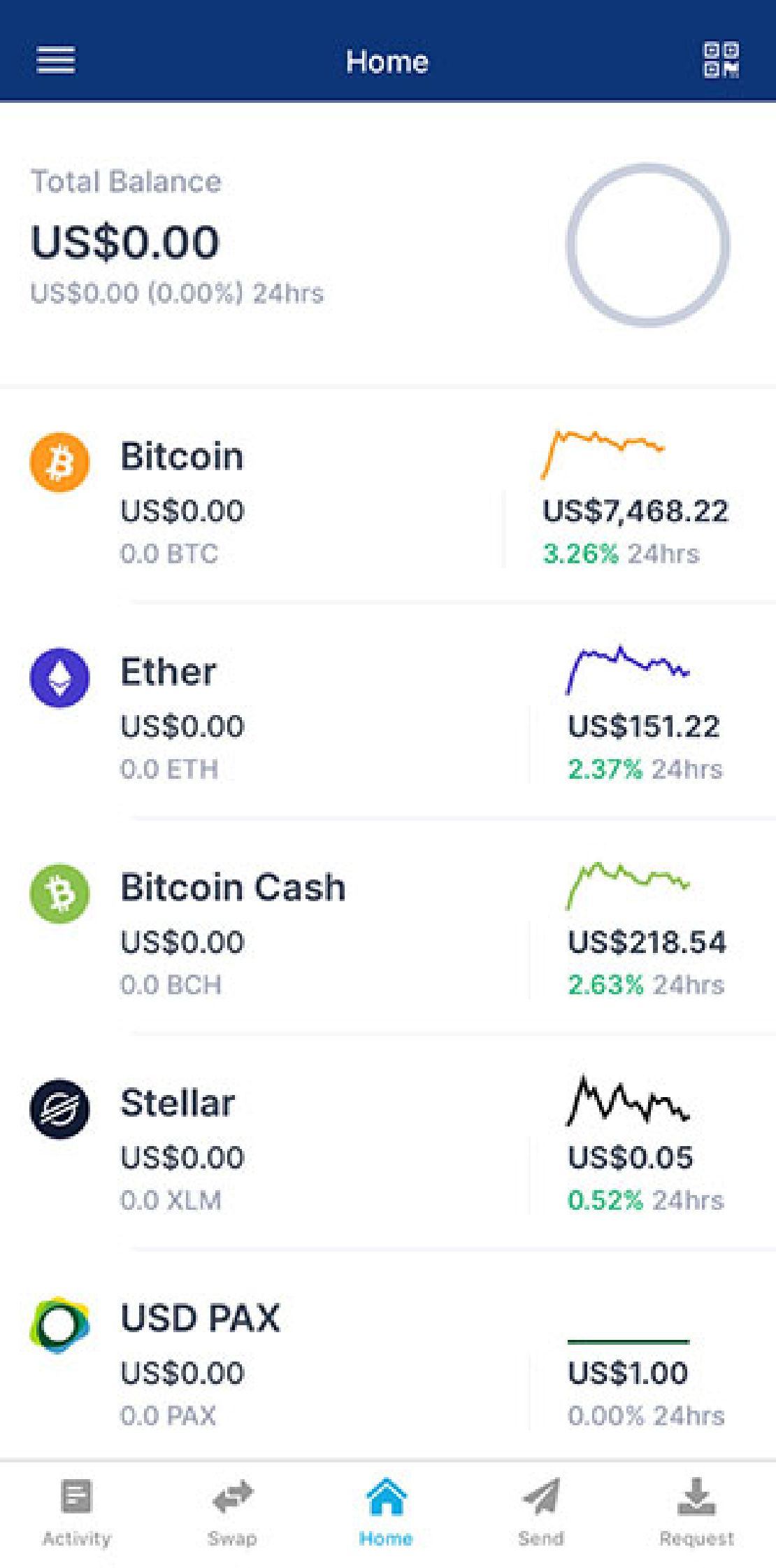 bitcoin pénztárca felső