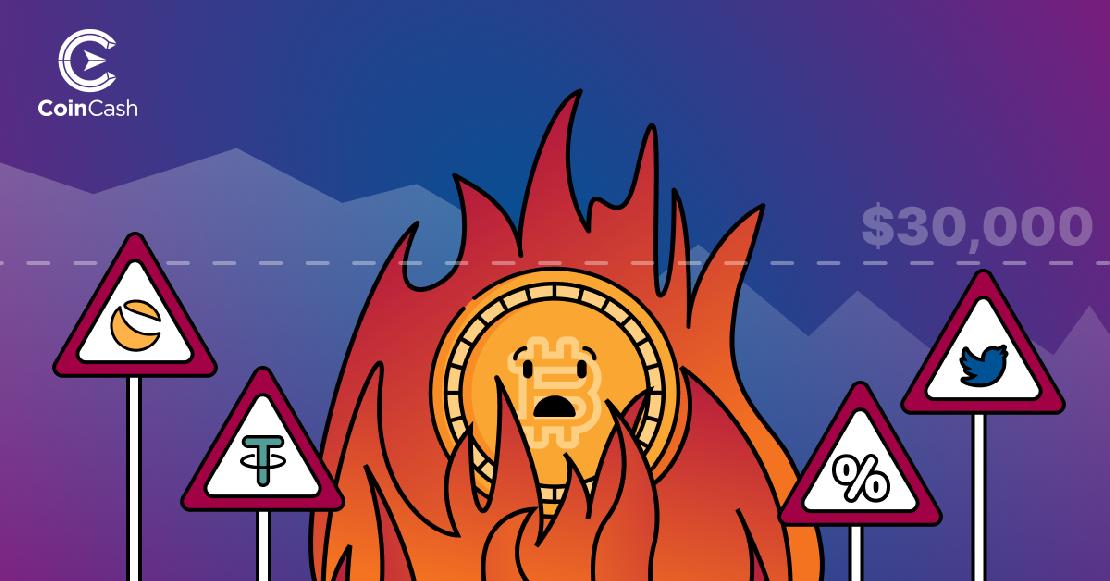 Lángok közt álló aggódó BTC érme a Terra, a Tether és a Twitter jelével figyelmeztető táblákon