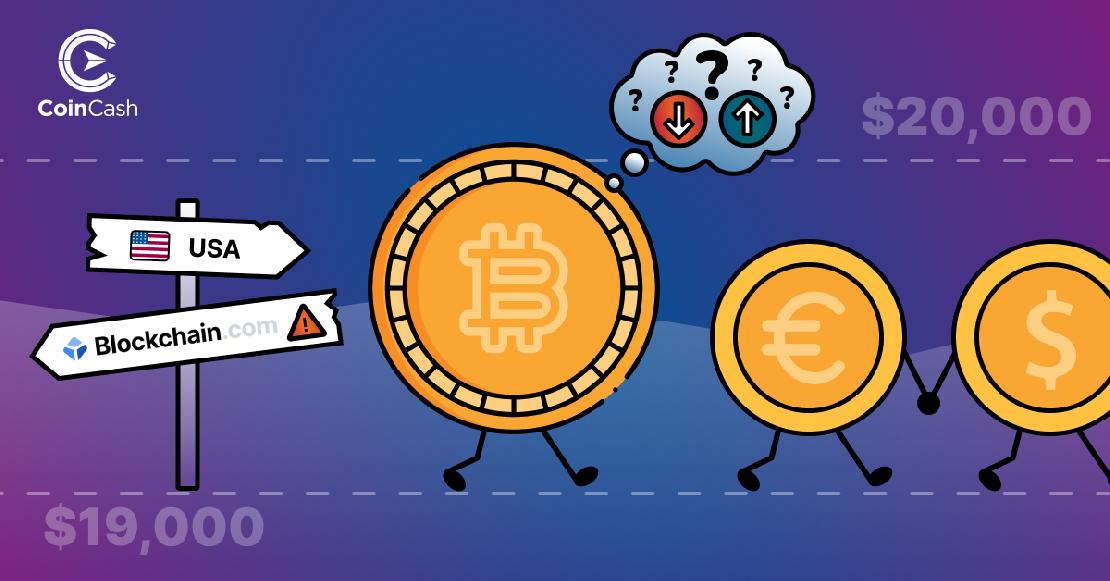 Középen egy BTC érméhez kapcsológó gondolatbuborékkal, benne fel-le nyilakkal, mellette EUR és USD érme kézenfogva sétálva, USA és Blockchain.com táblákkal