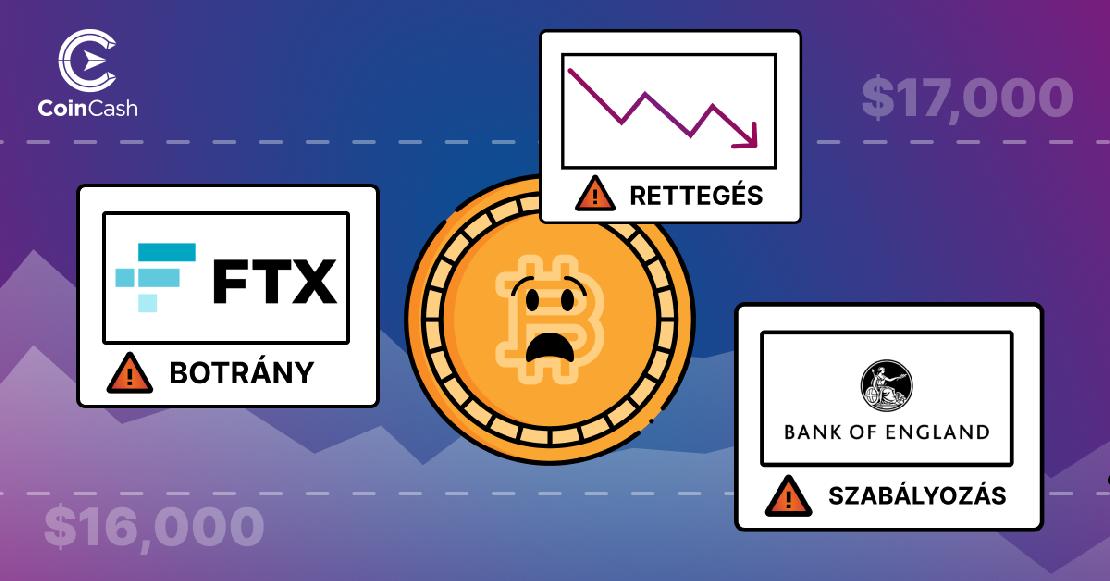 Egy aggódó BTC érme körülötte az FTX és a Bank of England jelével valamint egy lefelé mutató árfolyam görbével