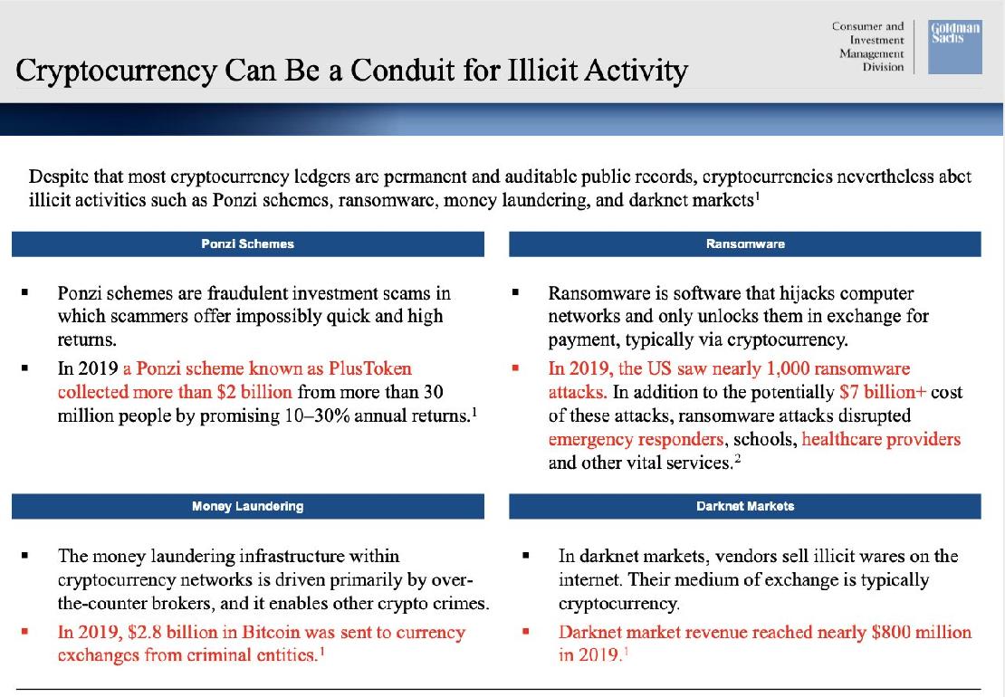 A Goldman Sachs következő ppt slideján arra hívja fel a figyelmet, hogy a bitcoin és a kriptopénzek törvénybe ütköző cselekedetekhez is felhasználhatóak. 