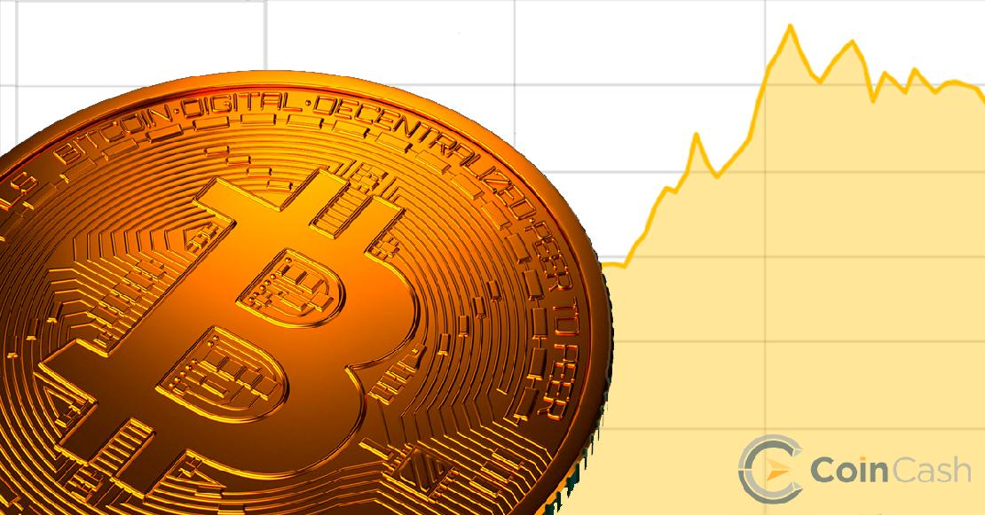 Bitcoin token és árfolyam görbe.