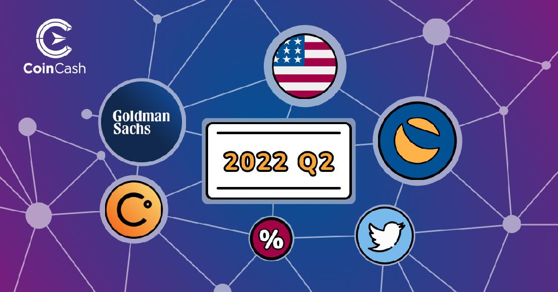 A Goldman sachs, a Terra Luna, a celsius és a Twitter jele egy USA zászlóval és százalékjellel egy 2022 Q2 feliratú tábla körül